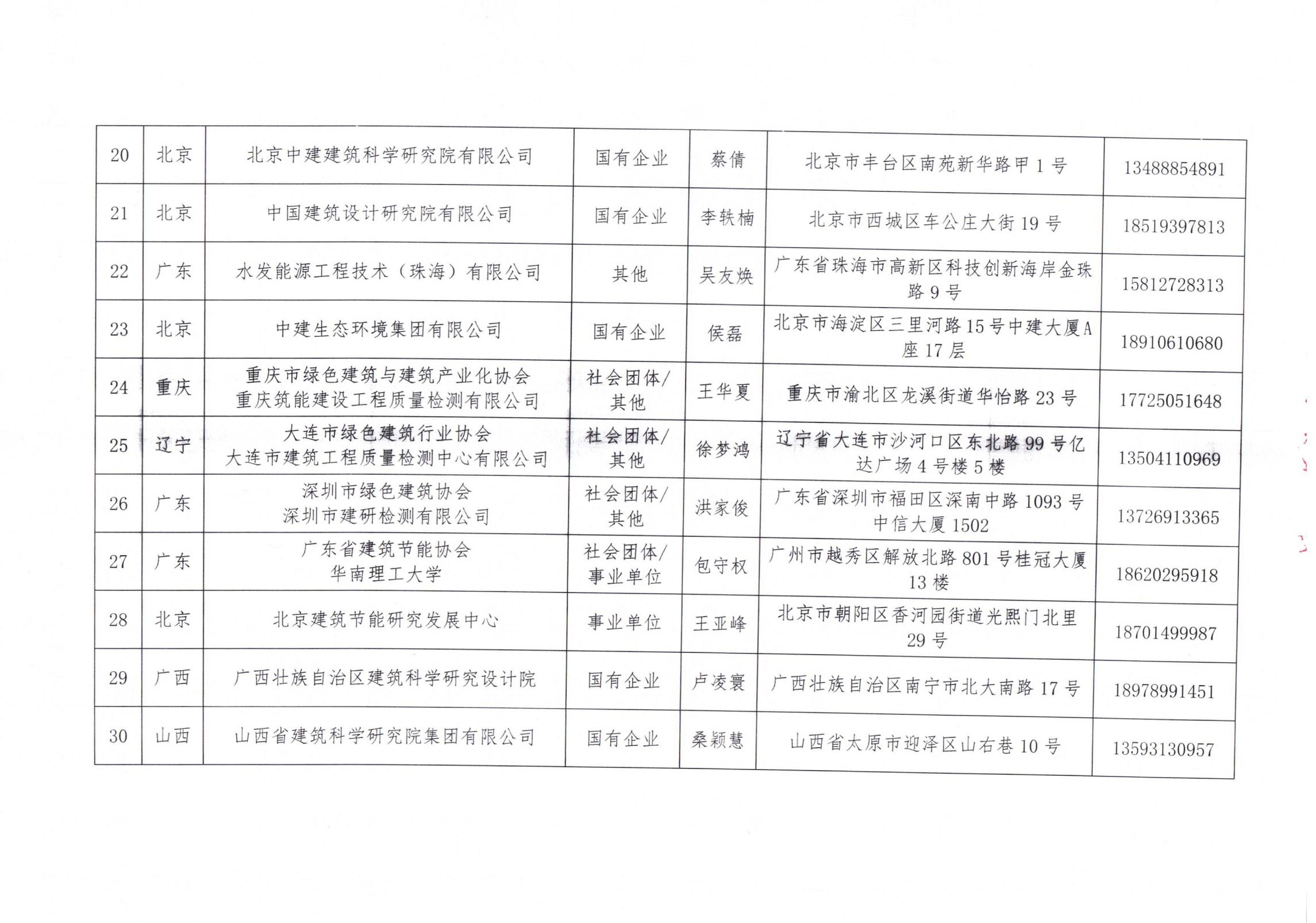 中國建筑節(jié)能協(xié)會2024年近零能耗建筑測評機構(gòu)名單_03.jpg